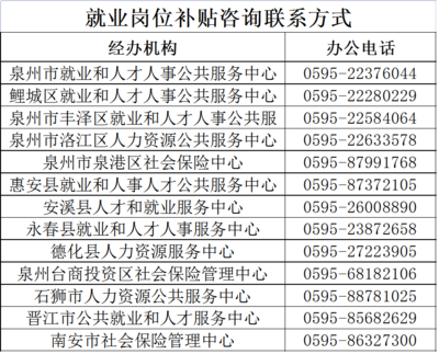 最高可領2.74萬元!泉州高校畢業生就業補貼清單來啦