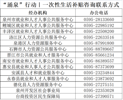 最高可領2.74萬元!泉州高校畢業生就業補貼清單來啦