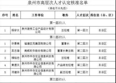 泉州要全面爆發了!如果2年后你還在泉州!你將會面臨&hellip;