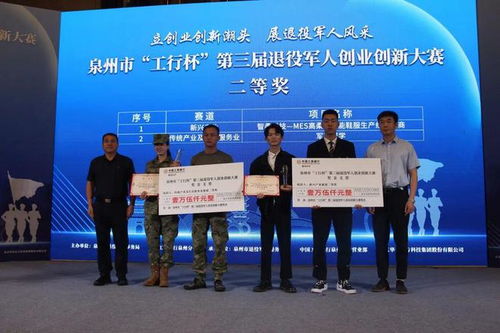 永春榮獲二等獎 泉州市第三屆 工行杯 退役軍人創業創新大賽圓滿收官