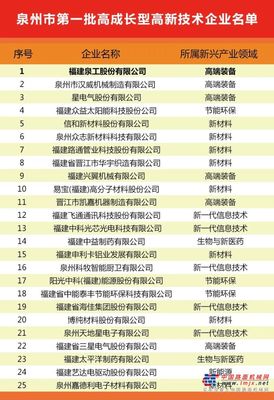 喜訊|福建泉工股份入選泉州市第一批高成長型高新技術企業名單,將獲重點扶持