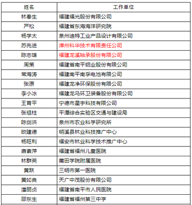 漳州這些人享受國務院政府特殊津貼!具備這些條件可申請