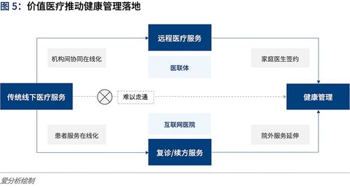 互聯(lián)網(wǎng)醫(yī)院全面上線 信息系統(tǒng)運(yùn)行維護(hù)服務(wù)如何應(yīng)對運(yùn)營挑戰(zhàn)